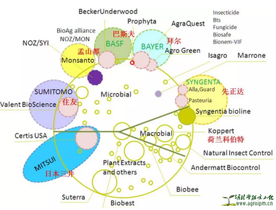 全球生物农药发展现状与技术研发趋势